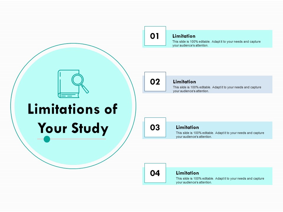 Limitations Of Your Study Ppt PowerPoint Presentation Styles Picture