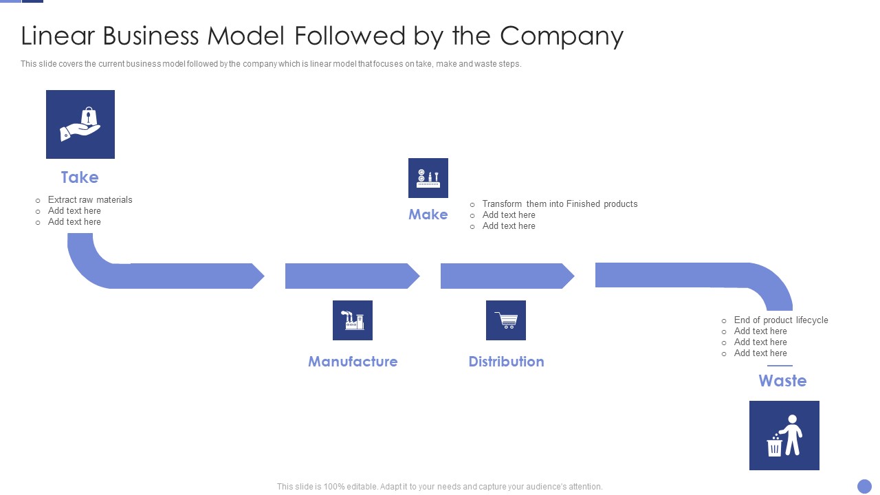 Linear Business Model Followed By The Company Resolving Chicken And Egg Problem In Organization Pictures PDF