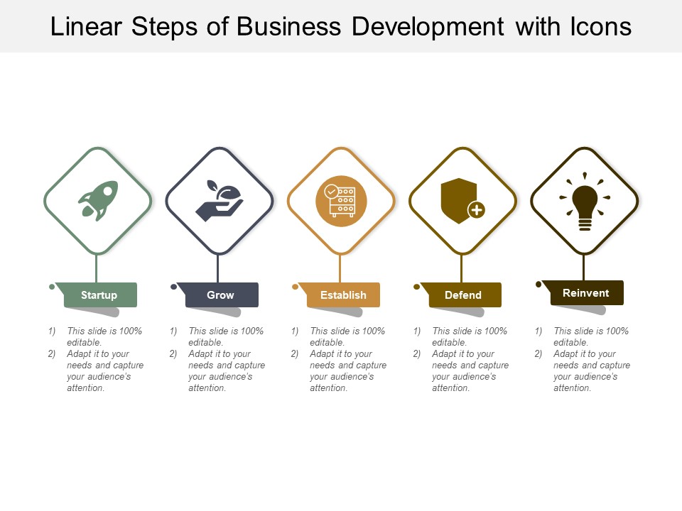 Linear Steps Of Business Development With Icons Ppt PowerPoint Presentation Show Visuals