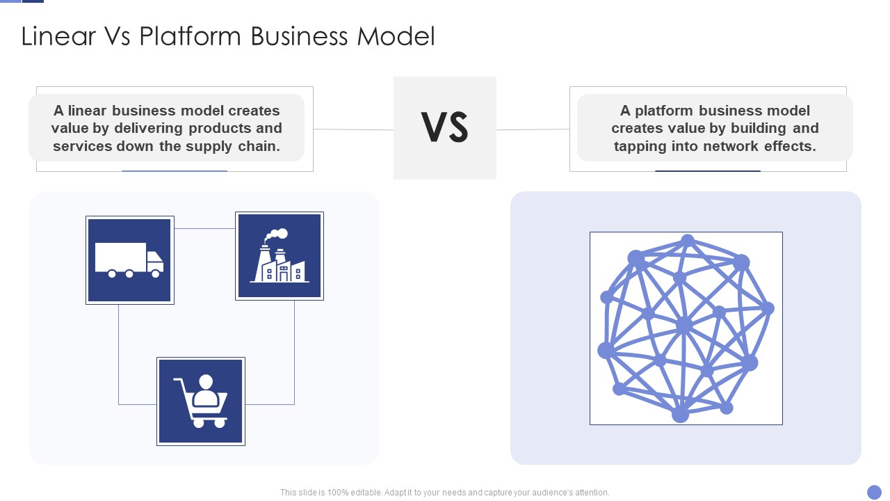 Linear Vs Platform Business Model Resolving Chicken And Egg Problem In Organization Infographics PDF