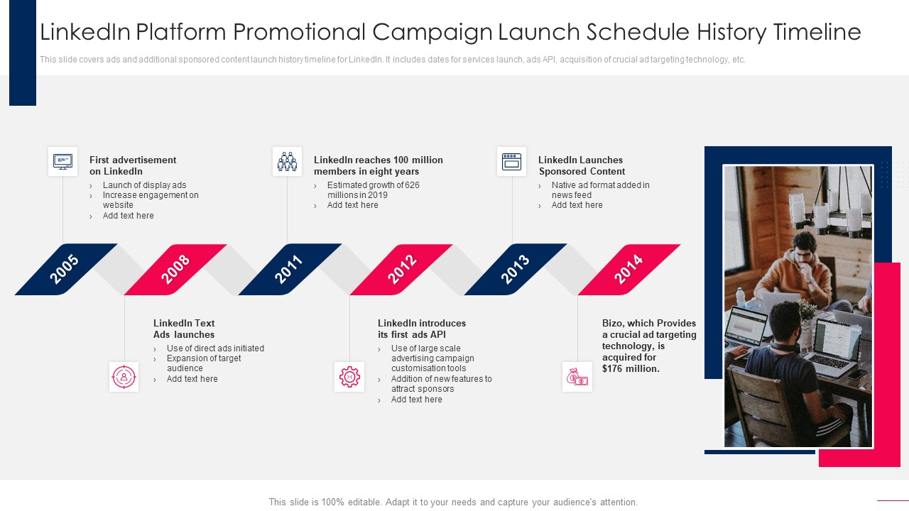 Linkedin Platform Promotional Campaign Launch Schedule History Timeline Introduction PDF