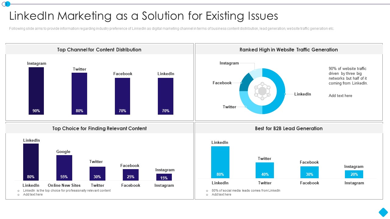 Linkedin Promotion Services Linkedin Marketing As A Solution For Existing Issues Topics PDF