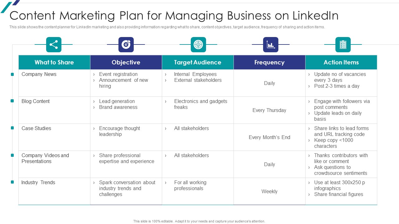 Linkedin Promotional Strategies For Organizational Growth Content Marketing Plan For Managing Business Sample PDF