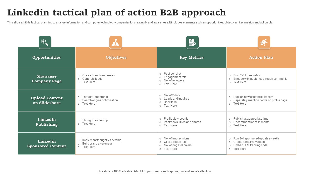 Linkedin Tactical Plan Of Action B2B Approach Ppt Infographic Template Example Introduction PDF