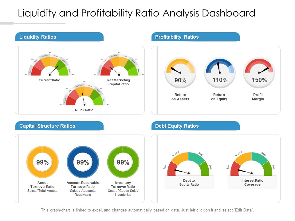 Liquidity And Profitability Ratio Analysis Dashboard Ppt PowerPoint Presentation Portfolio Infographic Template PDF