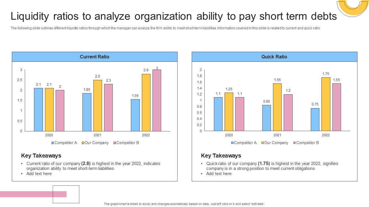 Liquidity Ratios To Analyze Organization Ability To Pay Short Term Debts Structure PDF