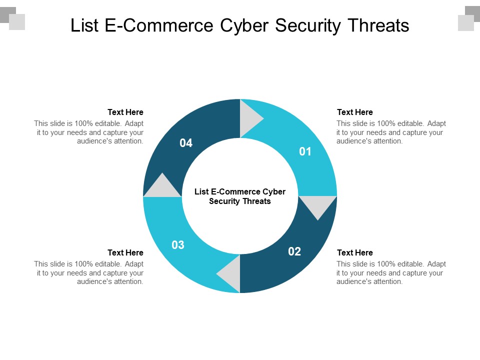 List E Commerce Cyber Security Threats Ppt PowerPoint Presentation Slides Introduction Cpb