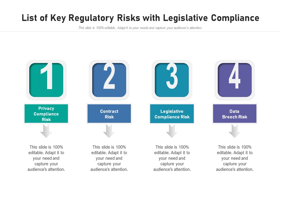 List Of Key Regulatory Risks With Legislative Compliance Ppt PowerPoint Presentation Outline File Formats
