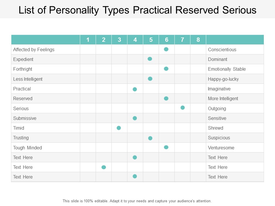 list of personality types practical reserved serious ppt powerpoint presentation infographic template designs
