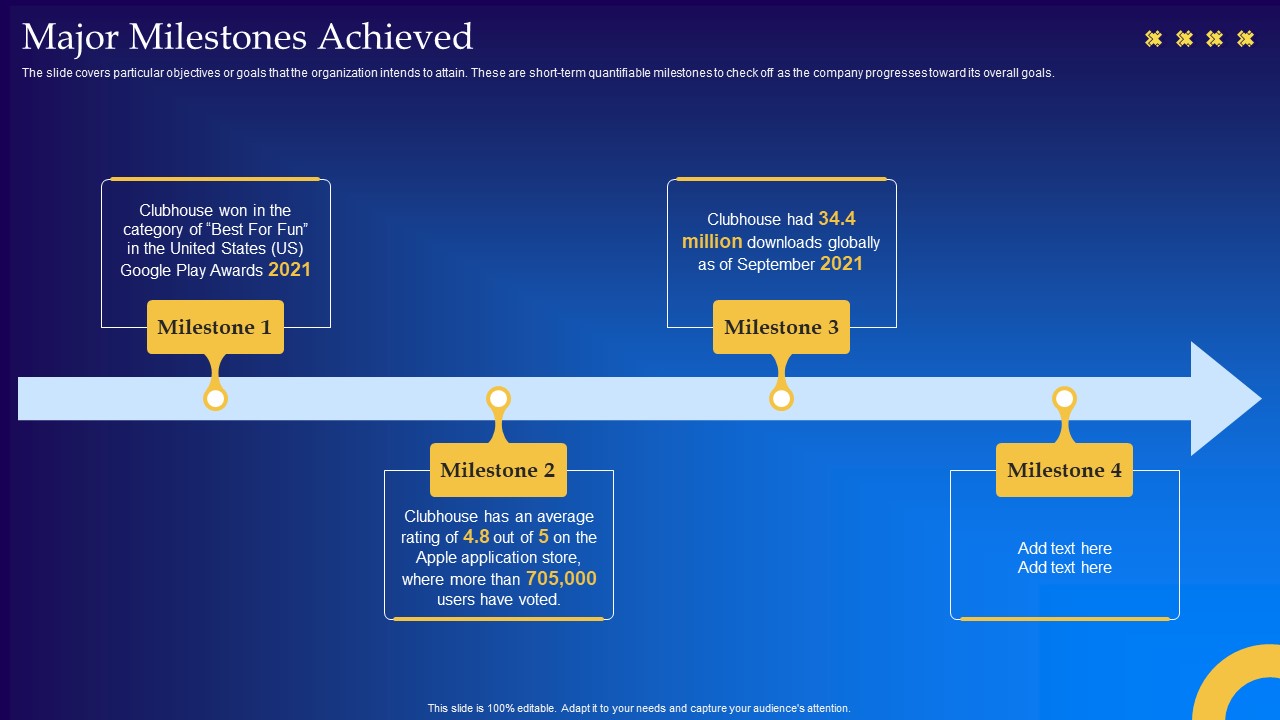 Live Audio Chat Platform Fundraising Pitch Deck Major Milestones Achieved Elements PDF