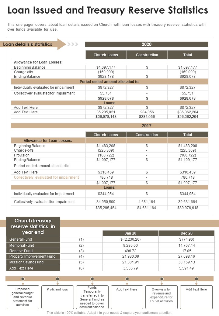 Loan Issued And Treasury Reserve Statistics One Pager Documents