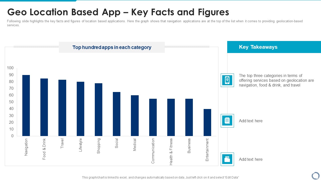 Location And Navigation Geo Location Based App Key Facts And Figures Designs PDF