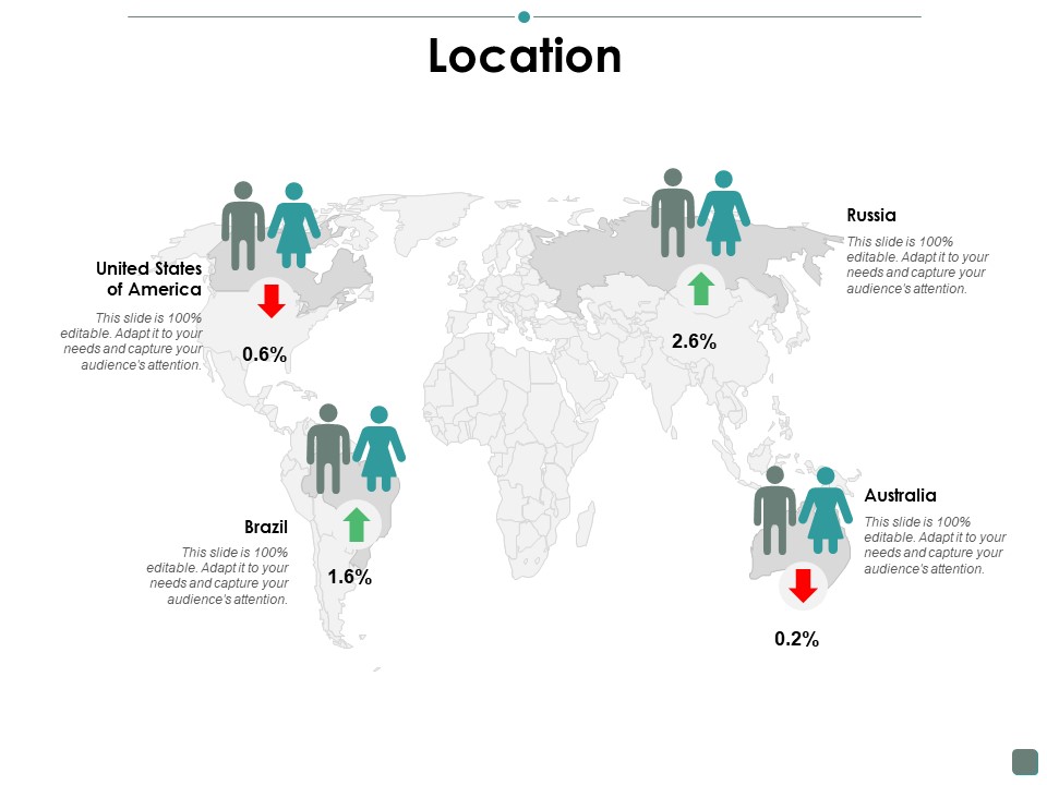 Location Contribution Ppt PowerPoint Presentation Ideas Diagrams