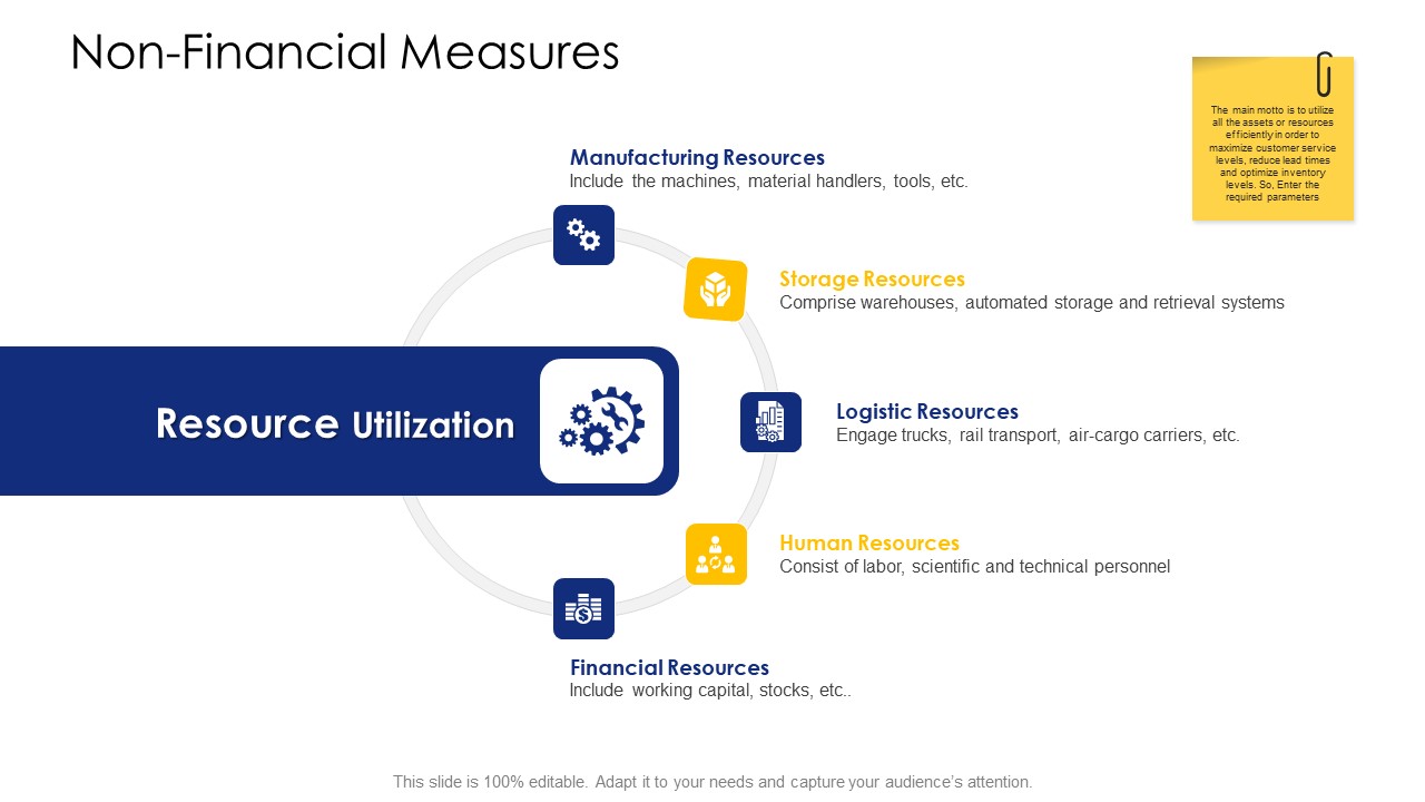 Logistic Network Administration Solutions Non Financial Measures Resources Ppt Styles Templates PDF