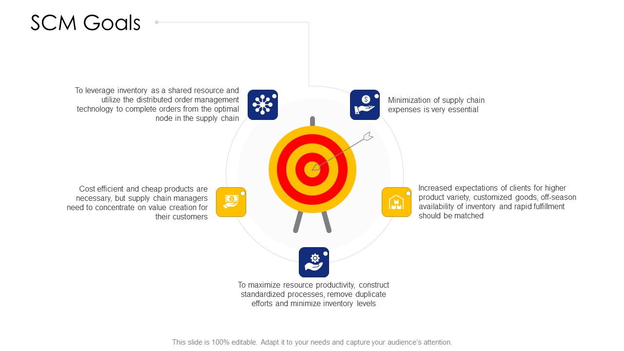 Logistic Network Administration Solutions SCM Goals Icons PDF