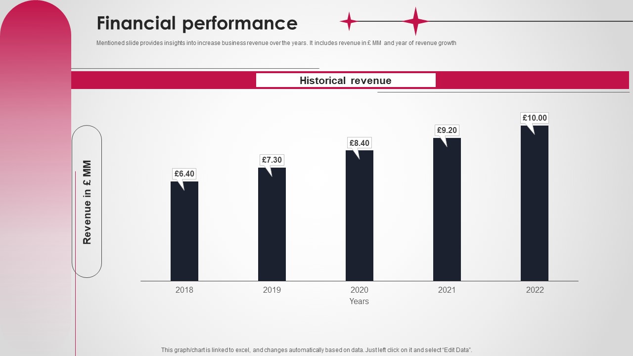 Logistics And Supply Chain Platform Funding Pitch Deck Financial Performance Diagrams PDF