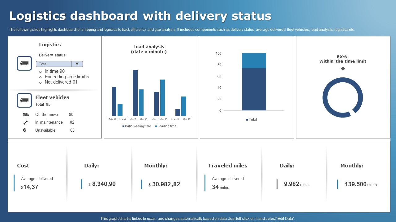 Logistics Dashboard With Delivery Status Structure PDF
