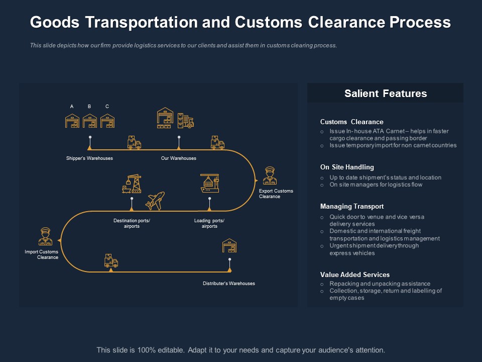 Logistics Events Goods Transportation And Customs Clearance Process Ppt Portfolio Maker PDF