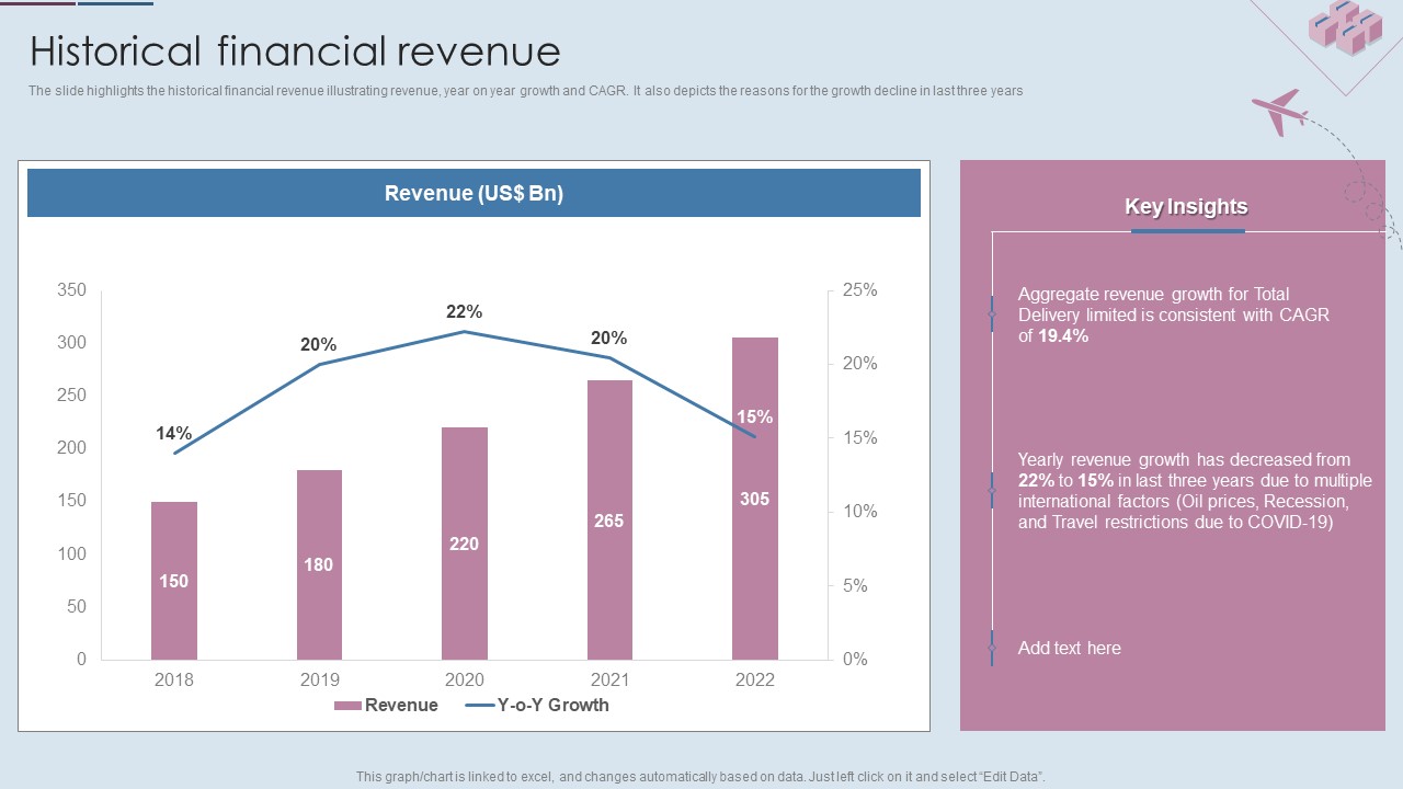 Logistics Shipment Company Profile Historical Financial Revenue Ppt Gallery Templates PDF