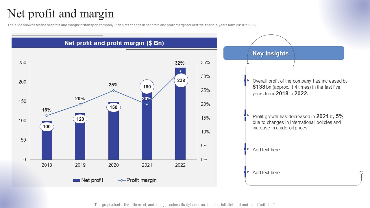 Logistics Transport Company Financial Report Net Profit And Margin Ppt Layouts Graphics Tutorials PDF