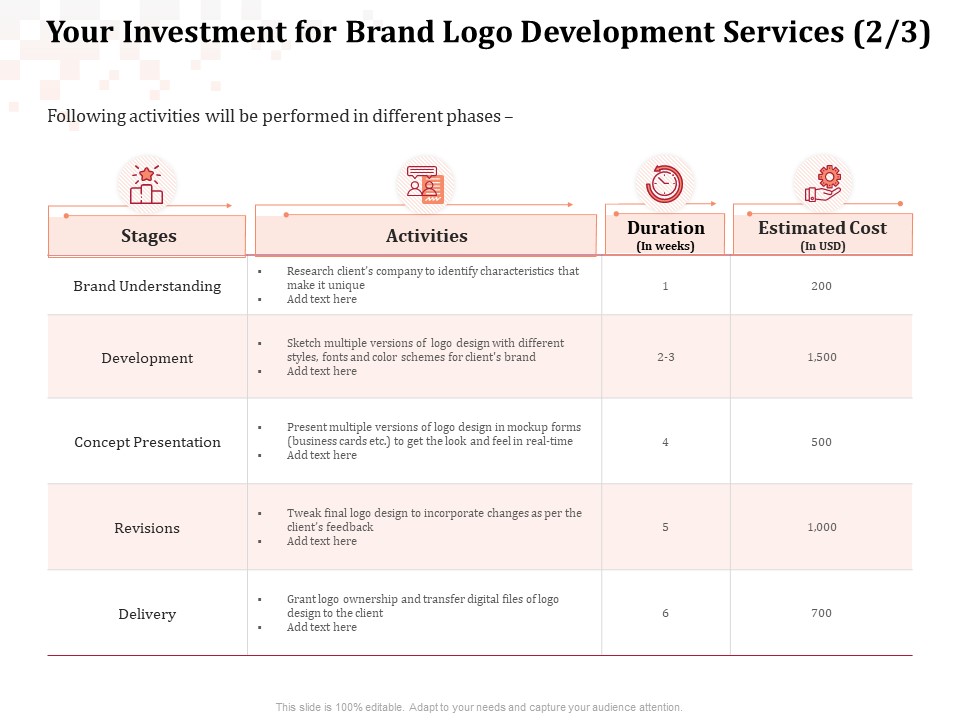 Logo Design Your Investment For Brand Logo Development Services Revisions Slides PDF