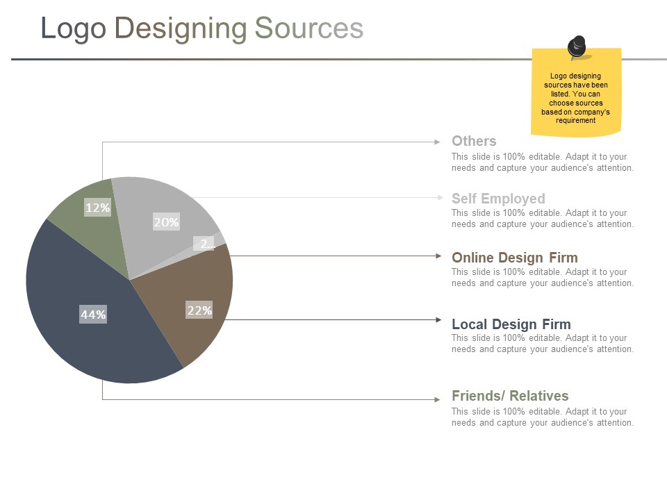 Logo Designing Sources Ppt PowerPoint Presentation Gallery Demonstration