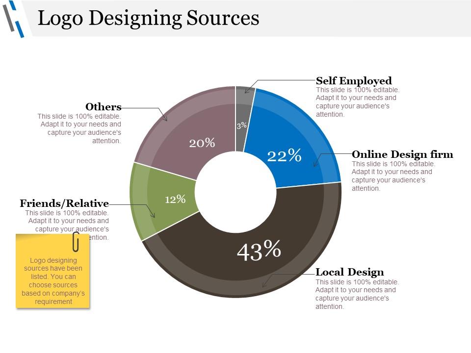 Logo Designing Sources Ppt PowerPoint Presentation Ideas Microsoft