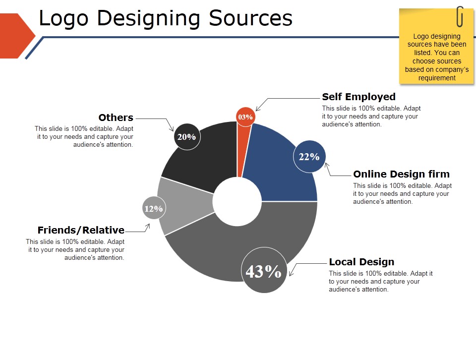 Logo Designing Sources Ppt PowerPoint Presentation Outline Deck