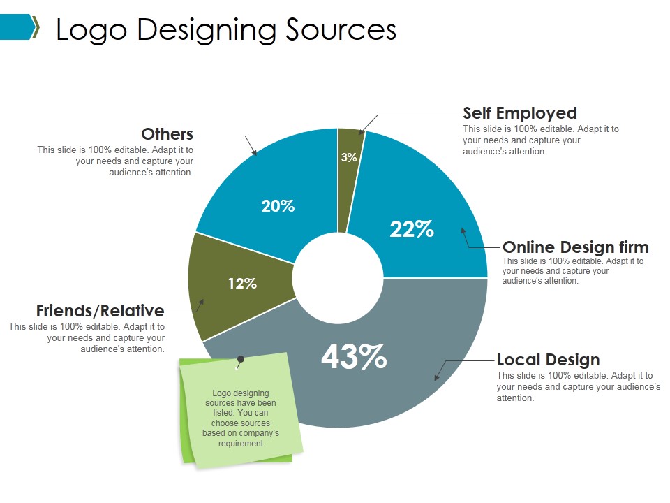 Logo Designing Sources Ppt PowerPoint Presentation Show Themes