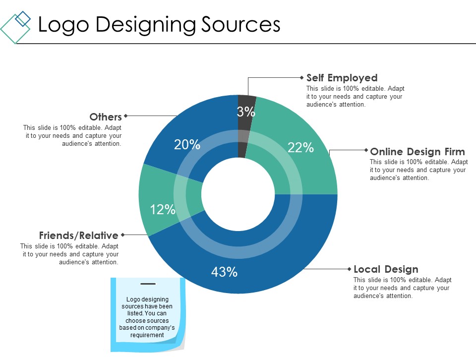 Logo Designing Sources Ppt PowerPoint Presentation Slides Example