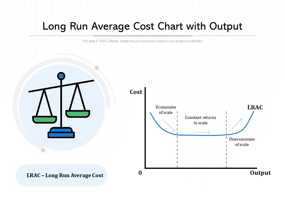 Long Run Average Cost Chart With Output Ppt PowerPoint Presentation Gallery Design Inspiration PDF