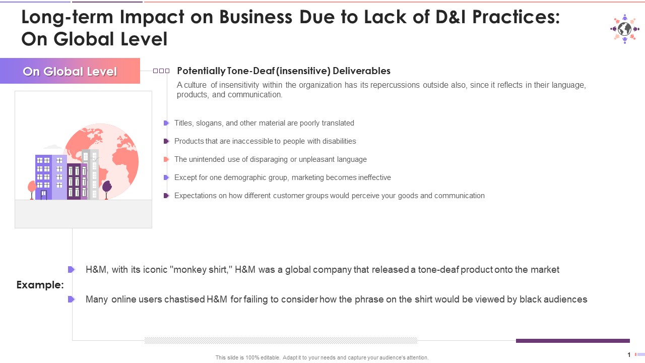 Long Term Impact On Global Business Due To Lack Of Diversity And Inclusion Training Ppt