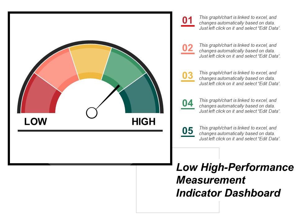 Low High Performance Measurement Indicator Dashboard Ppt PowerPoint Presentation Summary Images