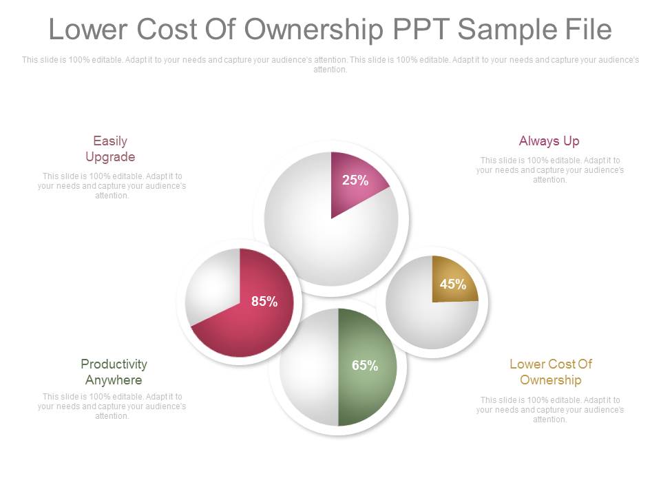 Lower Cost Of Ownership Ppt Sample File