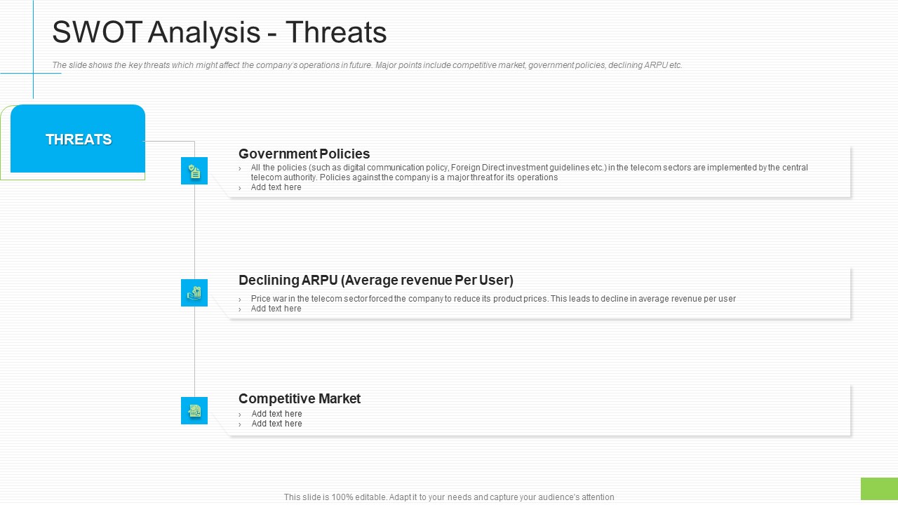 Lowering Sales Revenue A Telecommunication Firm Case Competition SWOT Analysis Threats Ppt Layouts Images PDF