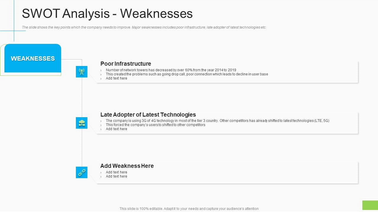 Lowering Sales Revenue A Telecommunication Firm Case Competition SWOT Analysis Weaknesses Ideas PDF