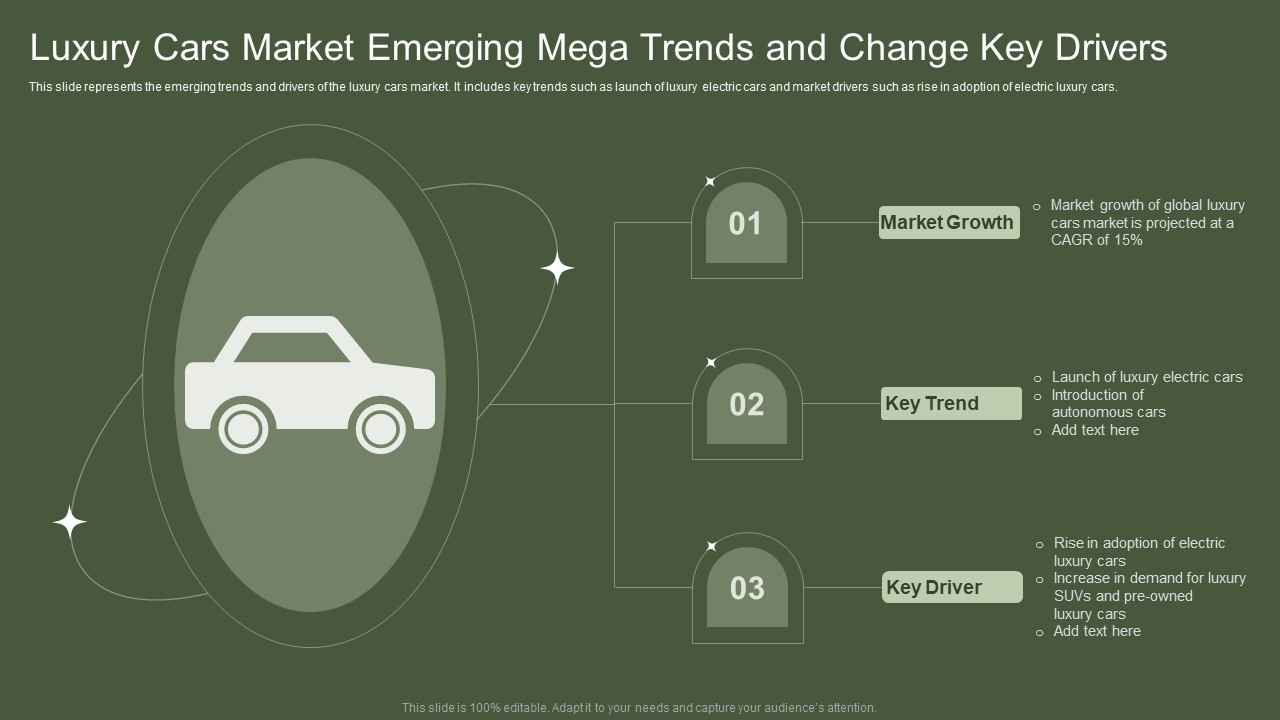 Luxury Cars Market Emerging Mega Trends And Change Key Drivers Icons PDF