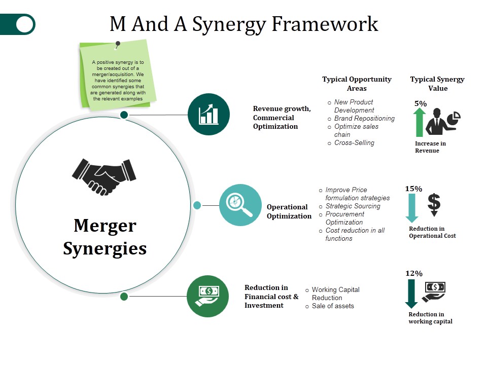 M And A Synergy Framework Ppt PowerPoint Presentation Summary Objects