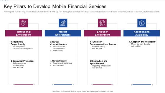 M Banking System Improving Consumer Key Pillars To Develop Mobile Financial Services Inspiration PDF
