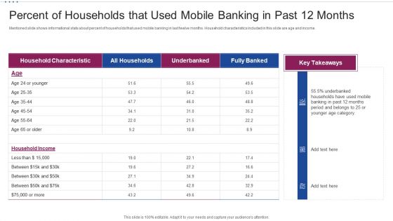 M Banking System Improving Consumer Percent Of Households That Used Mobile Banking In Past Information PDF