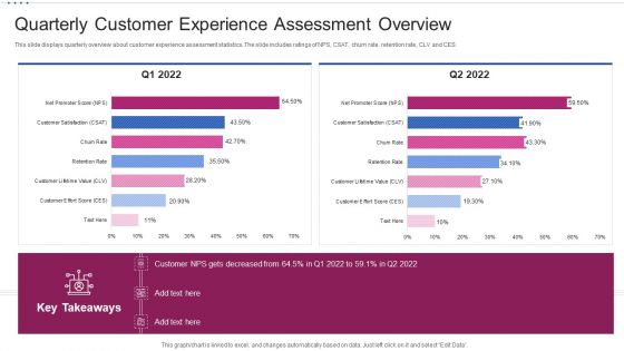 M Banking System Improving Consumer Quarterly Customer Experience Assessment Overview Brochure PDF