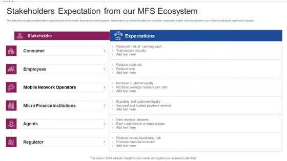 M Banking System Improving Consumer Stakeholders Expectation From Our Mfs Ecosystem Designs PDF