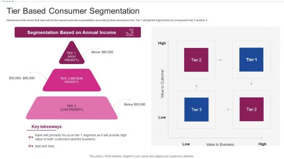 M Banking System Improving Consumer Tier Based Consumer Segmentation Information PDF