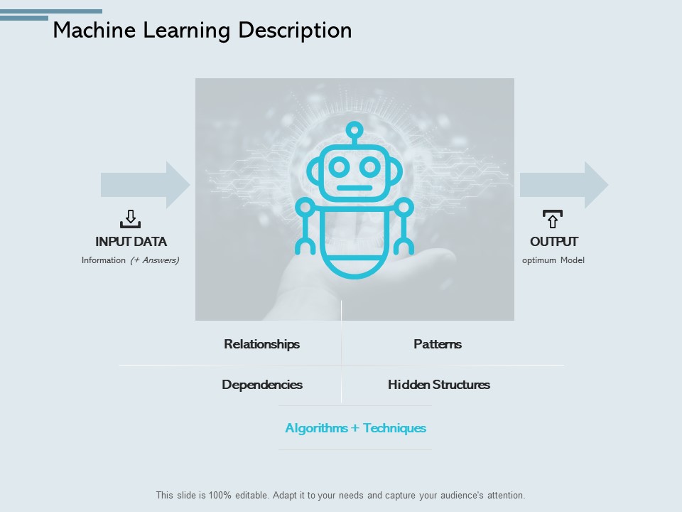 Machine Learning Description Patterns Ppt PowerPoint Presentation Pictures Templates
