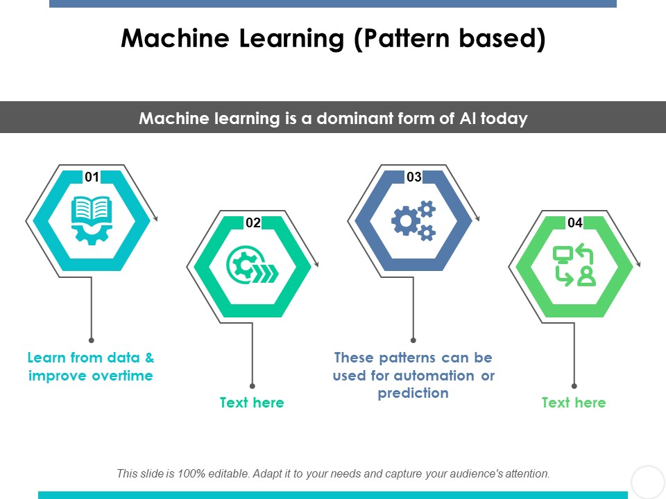 Machine Learning Pattern Based Ppt PowerPoint Presentation Infographic Template Deck