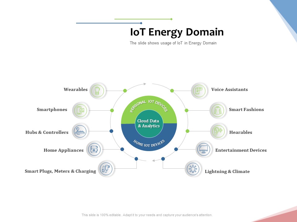 Machine To Machine Communication Outline Iot Energy Domain Ppt Ideas Design Ideas PDF