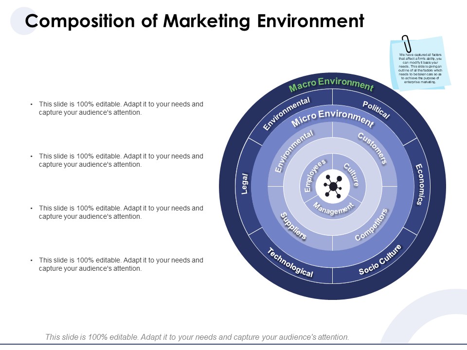 Macro And Micro Marketing Planning And Strategies Composition Of Marketing Environment Guidelines PDF