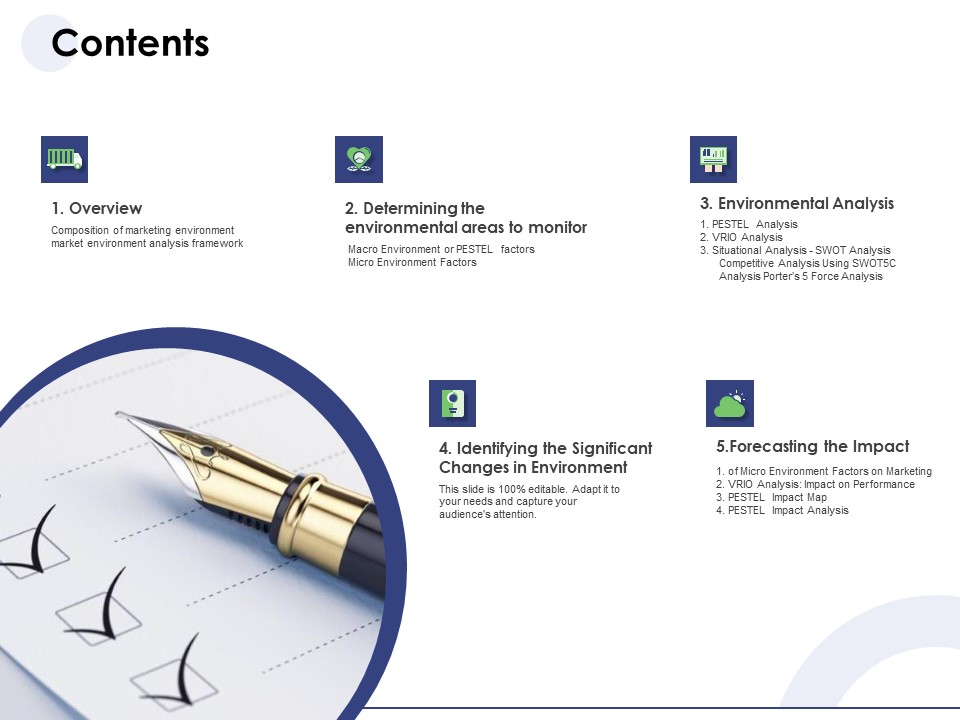 Macro And Micro Marketing Planning And Strategies Contents Ppt Model Background PDF