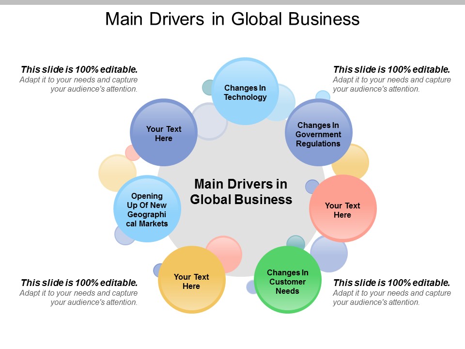 Main Drivers In Global Business Ppt PowerPoint Presentation Portfolio Introduction