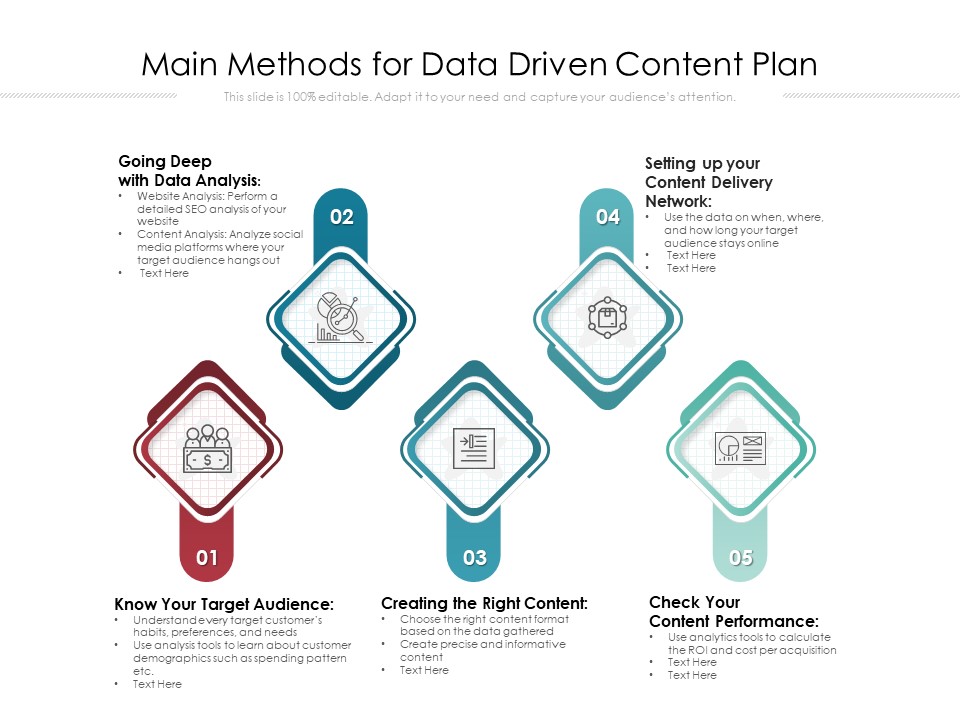 Main Methods For Data Driven Content Plan Ppt PowerPoint Presentation Professional Design Templates PDF